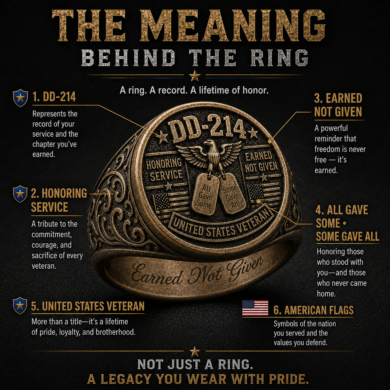 ๐๏ธ DD-214 Veteran Honor Ring โ "All Gave Some & Some Gave All"